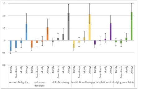 Royal Commission graph 2