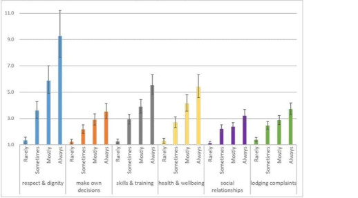 Royal Commission graph