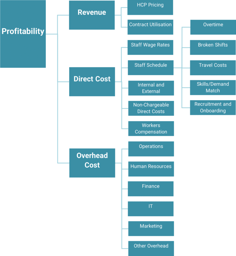 Jason Howie Pride Living Home Profitability Chart 768x831