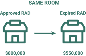 RAD Expiry 300x195