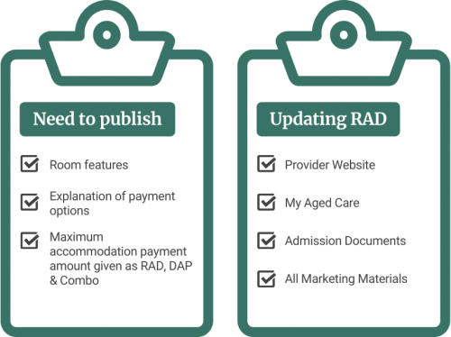 Publishing Prices checklist