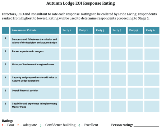 EOI Process 2 1024x782 1