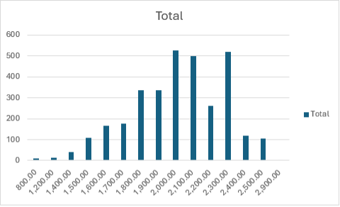 Home care pricing graph