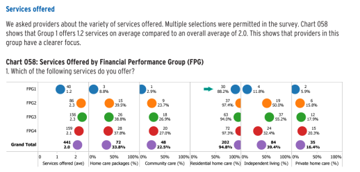 Services offered RSM study